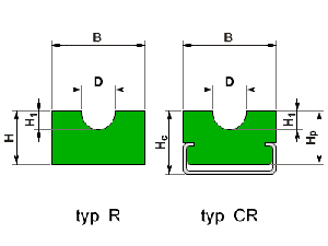 Typ R a CR - schema